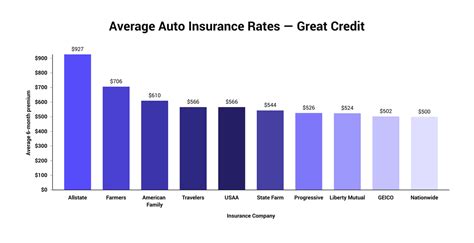 compare car insurance rates side by side